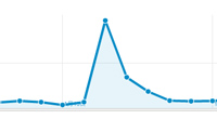 analytics